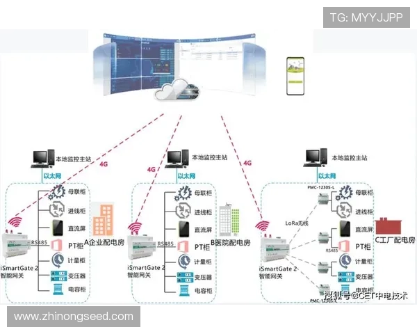 基于数据采集接口构建智能化信息处理与分析平台研究