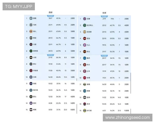 NBA比分直播统计中心实时更新赛程战报数据分析与球队表现观察 NBA比分直播统计中心实时更新赛程战报数据分析与球队表现观察
