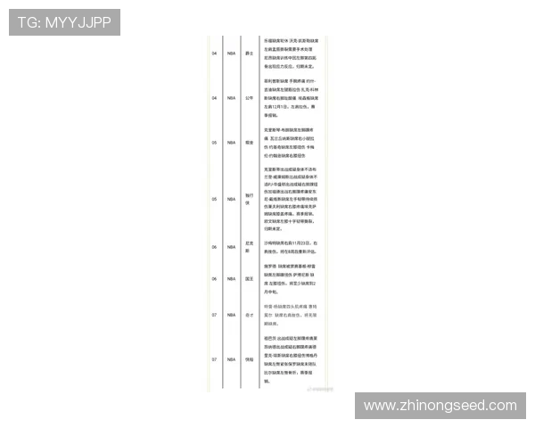 NBA最新赛季焦点战回顾:球星表现与球队排名全解析 NBA最新赛季焦点战回顾:球星表现与球队排名全解析