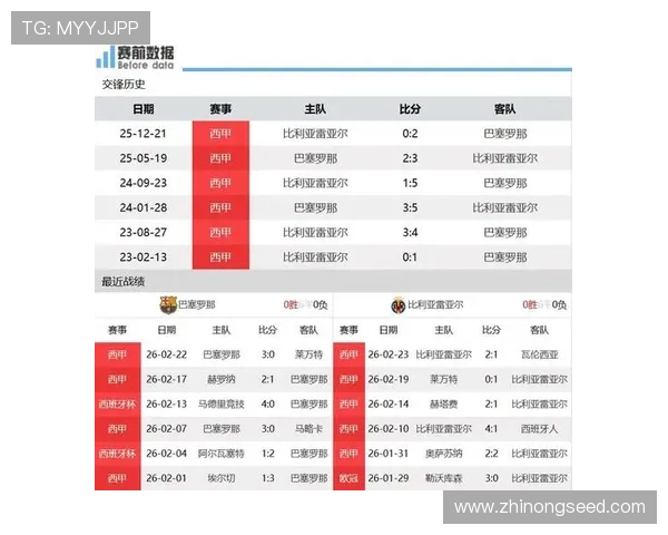 西甲历史数据全览：从进球王到球队表现，全面解析西甲赛事数据纪录