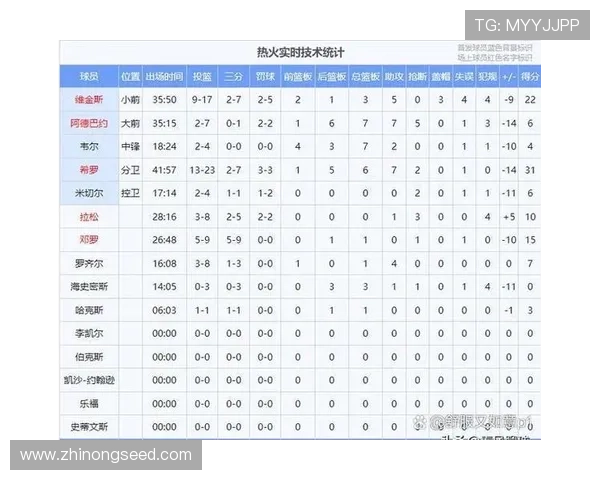 NBA季后赛激战正酣 热门球员表现分析与未来走势预测