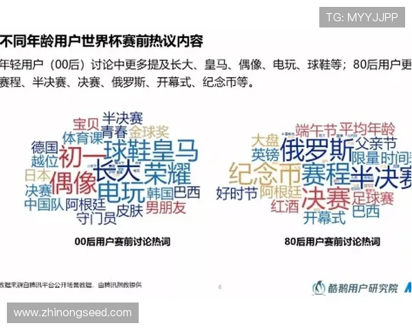 世界杯新闻网站内容传播策略与用户行为数据分析研究报告 - 副本